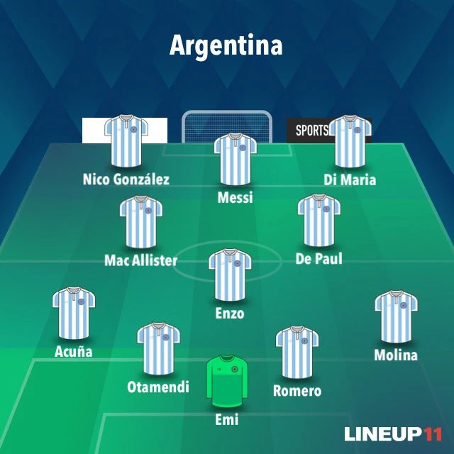 Đội hình ra sân của Argentina. Đội hình ra sân của Argentina.