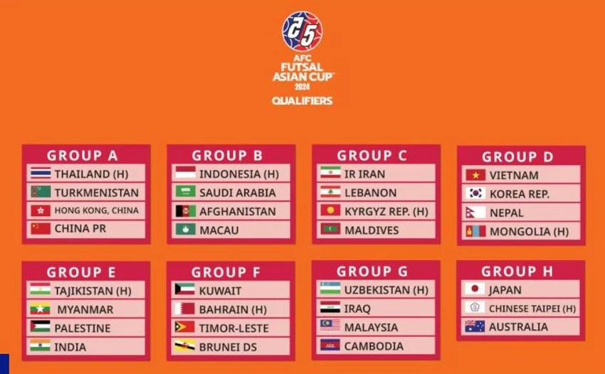 Tuyển Việt Nam ở bảng D vòng loại Asian Cup 2024, có "đi dạo" cũng có vé đi vòng chung kết Asian Cup 2024 tại Thái Lan. Tuyển Việt Nam ở bảng D vòng loại Asian Cup 2024, có "đi dạo" cũng có vé đi vòng chung kết Asian Cup 2024 tại Thái Lan.