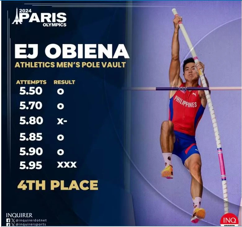 Olympic Paris 2024