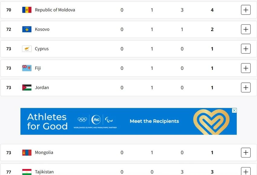 Đoàn Nga có huy chương gì? Và chuyện dở khóc dở cười tại Olympic Paris 2024