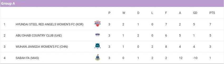 AFC-Champions-League-Nu-Bang A.jpg