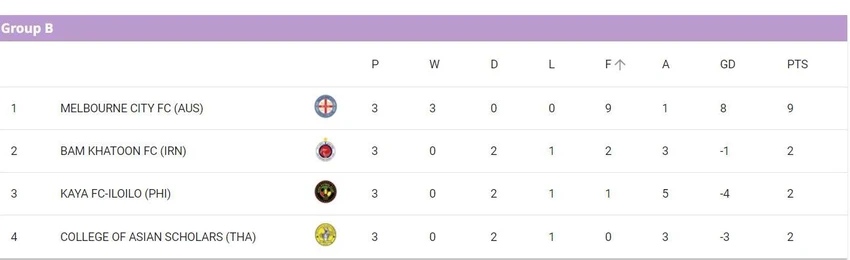 AFC-Champions-League-Nu-Bang B.jpg