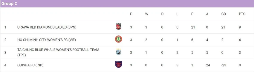 AFC-Champions-League-Nu-Bang C.jpg