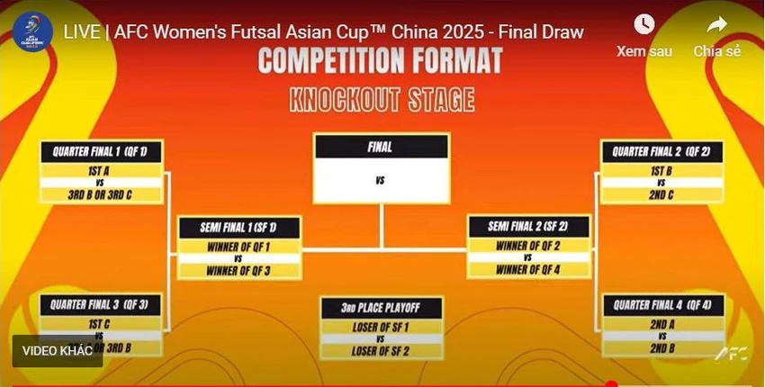 Tuyen-Viet-nam-futsal-The-thuc.jpg