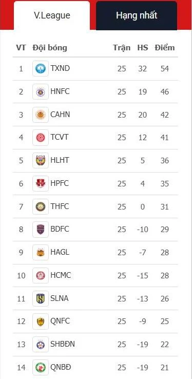 V- League 2024-2025- hang.jpg