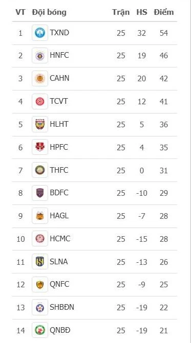 V-League 2024- 2025- Standings.jpg