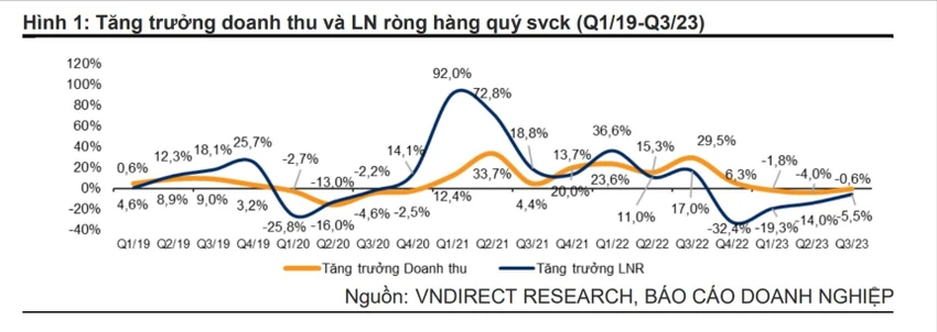 LN Quý 3.jpg
