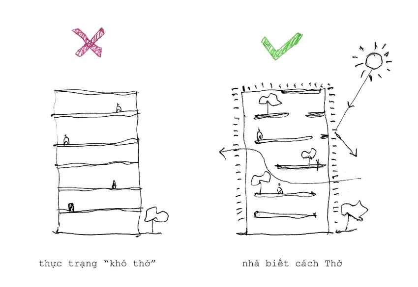 giai-phap-nha-biet-cach-tho-18