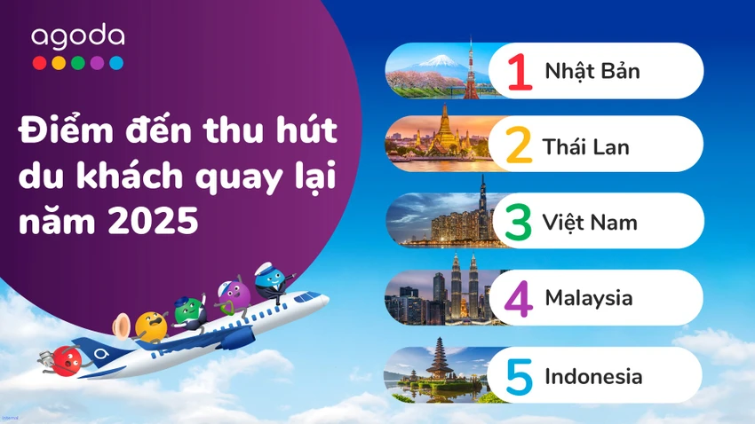 Việt Nam đứng top ba các điểm đến thu hút khách du lịch quay lại cao nhất. Ảnh: AGD.