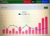 Cần Thơ thêm 137 ca nhiễm, phong tỏa một phần tuyến đường ở Thốt Nốt