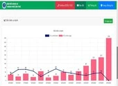 Ngày 28-10, Cần Thơ vượt 7.000 ca nhiễm, thêm chùm 151 F0 trong một nhà máy
