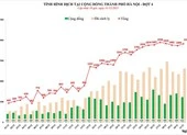 Hà Nội tăng tối đa công suất điều trị COIVD-19 tại xã, phường và nhà