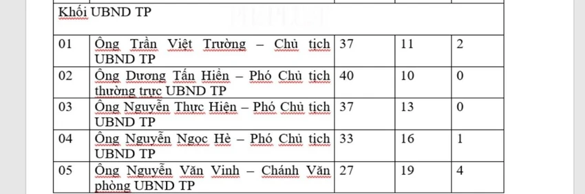 ket-qua-phieu-tin-nhiem-can-tho-2.jpg