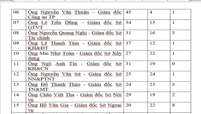 ket-qua-phieu-tin-nhiem-can-tho-3.jpg