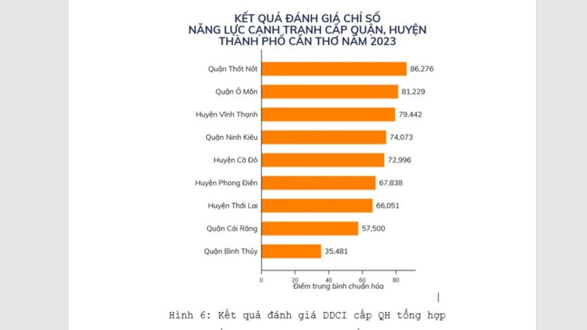 ddci-quan-huyen-can-tho.jpg