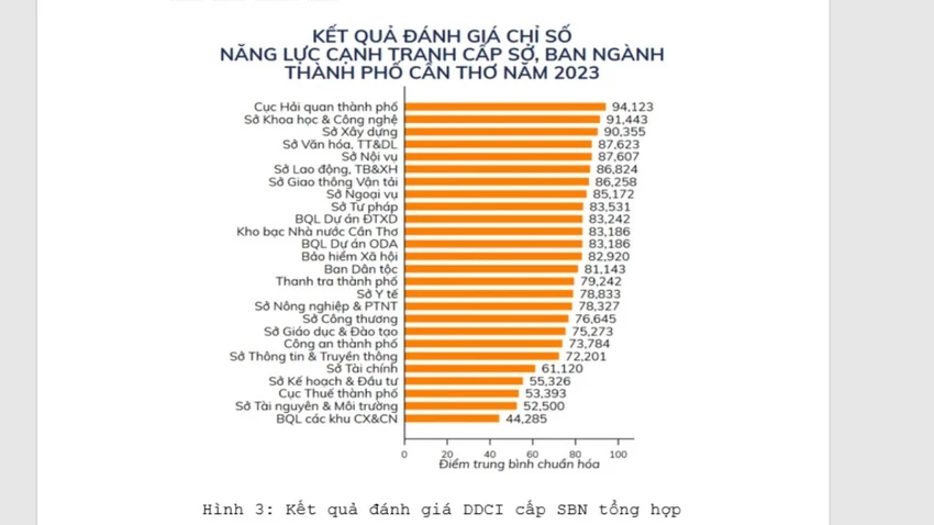 ddci-so-ngang-can-tho.jpg