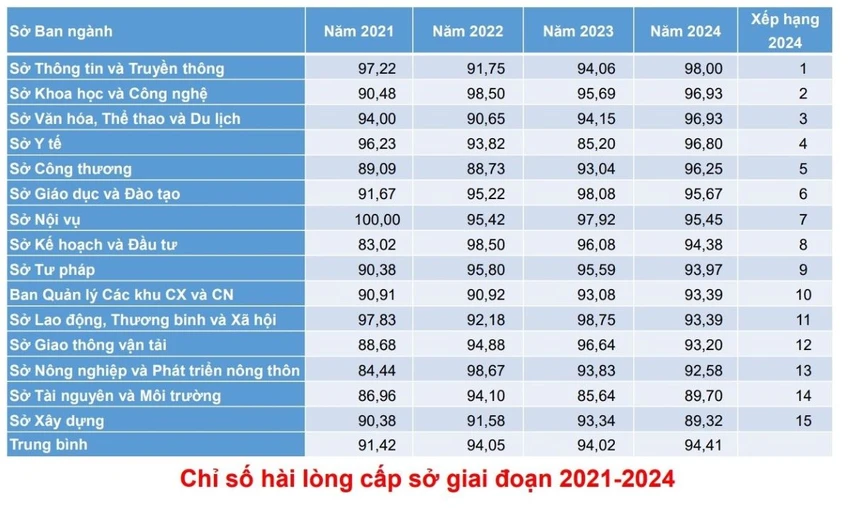 chi-so-hai-long-cap-so-tp-can-tho.jpg