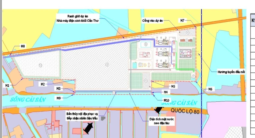 họp về dự án điện sinh khối Cần Thơ