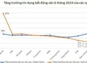 12 ngân hàng cho vay bất động sản hơn 157.000 tỉ đồng