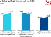 Miếng mồi béo bở cho cả ngân hàng, công ty bảo hiểm