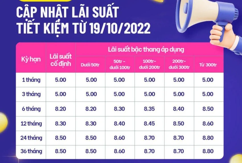 Biểu lãi suất mới nhất được cập nhật vào ngày 19-10. Biểu lãi suất mới nhất được cập nhật vào ngày 19-10.