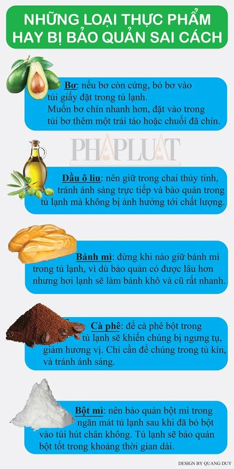 Infographic: Những loại thực phẩm hay bị bảo quản sai cách (phần 1) ảnh 1 Infographic: Những loại thực phẩm hay bị bảo quản sai cách (phần 1) ảnh 1