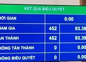 Người lao động có tiếng nói quyết định trong lúc thương lượng