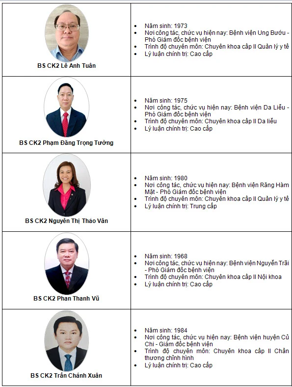 (Nguồn: Sở Y tế TP.HCM) (Nguồn: Sở Y tế TP.HCM)