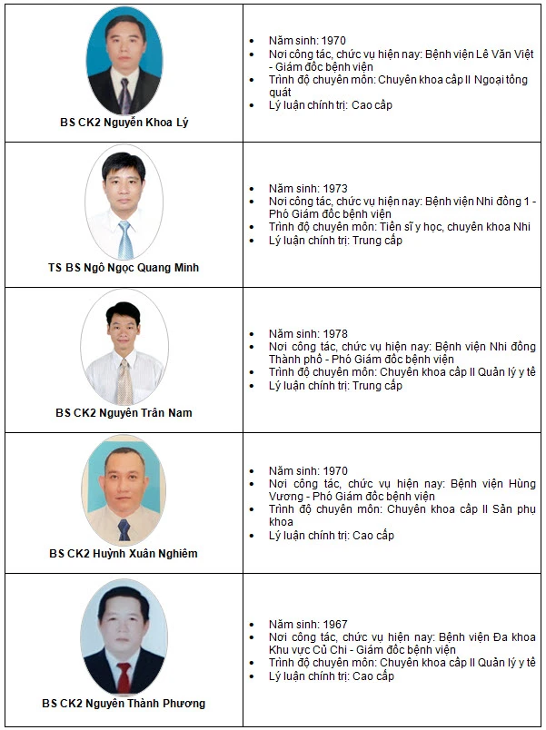 (Nguồn: Sở Y tế TP.HCM) (Nguồn: Sở Y tế TP.HCM)
