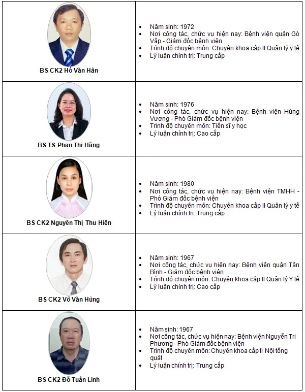(Nguồn: Sở Y tế TP.HCM) (Nguồn: Sở Y tế TP.HCM)