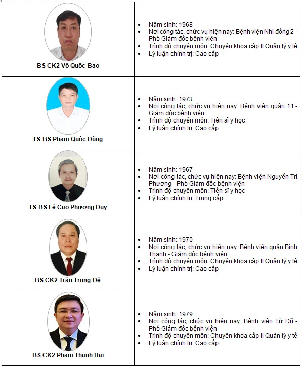 (Nguồn: Sở Y tế TP.HCM) (Nguồn: Sở Y tế TP.HCM)