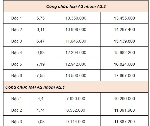 bang luong moi cong chuc 2.jpg