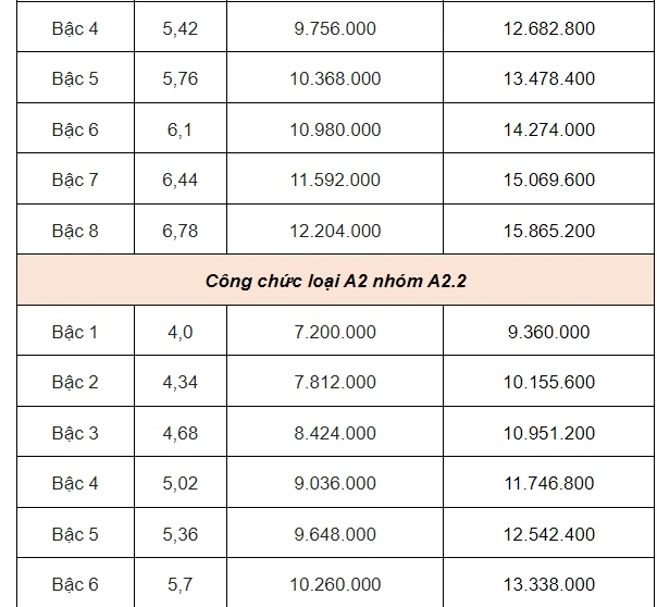 bang luong moi cong chuc 3.jpg