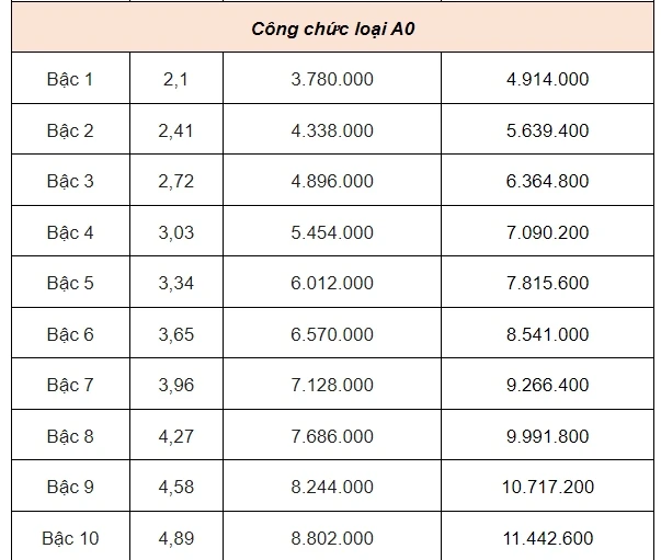 bang luong moi cong chuc 5.jpg