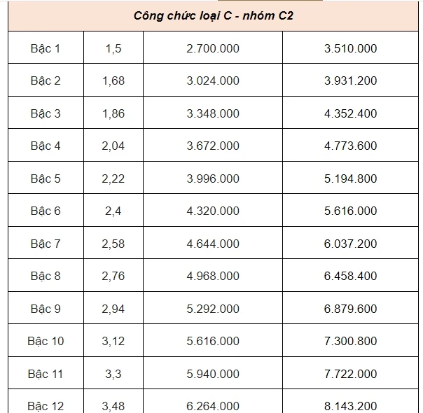 bang luong moi cong chuc 8.jpg