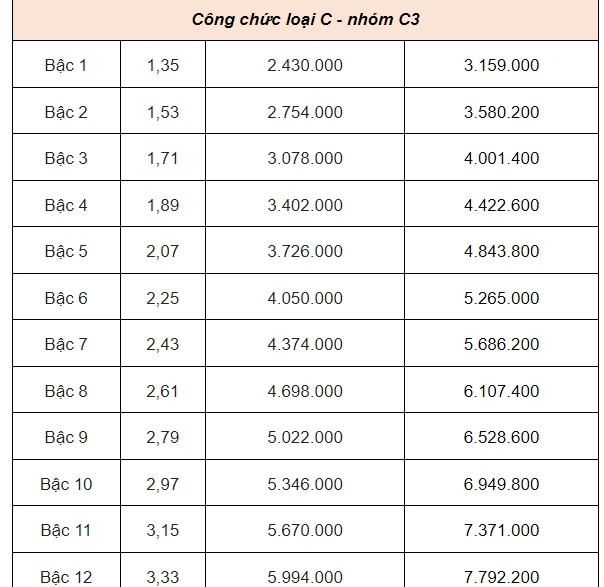 bang luong moi cong chuc 9.jpg