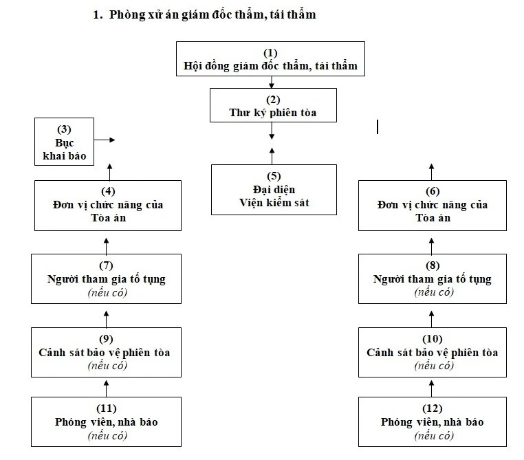Từ nay, nhà báo bị 'trói tay' khi dự tòa? ảnh 1