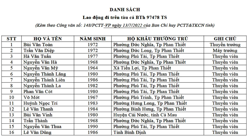 Danh sách 16 người trên tàu BTh 97478 TS hiện chưa liên lạc được Danh sách 16 người trên tàu BTh 97478 TS hiện chưa liên lạc được