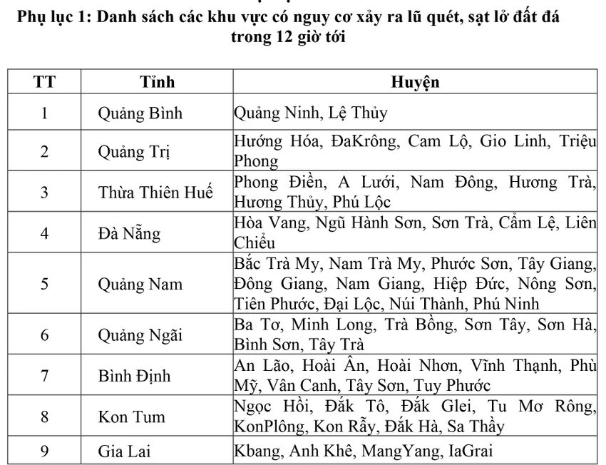 Trung tâm dự báo khí tượng thủy văn Quốc gia cảnh báo các vùng, khu vực cụ thể về nguy cơ sạt lở, lũ quét.
