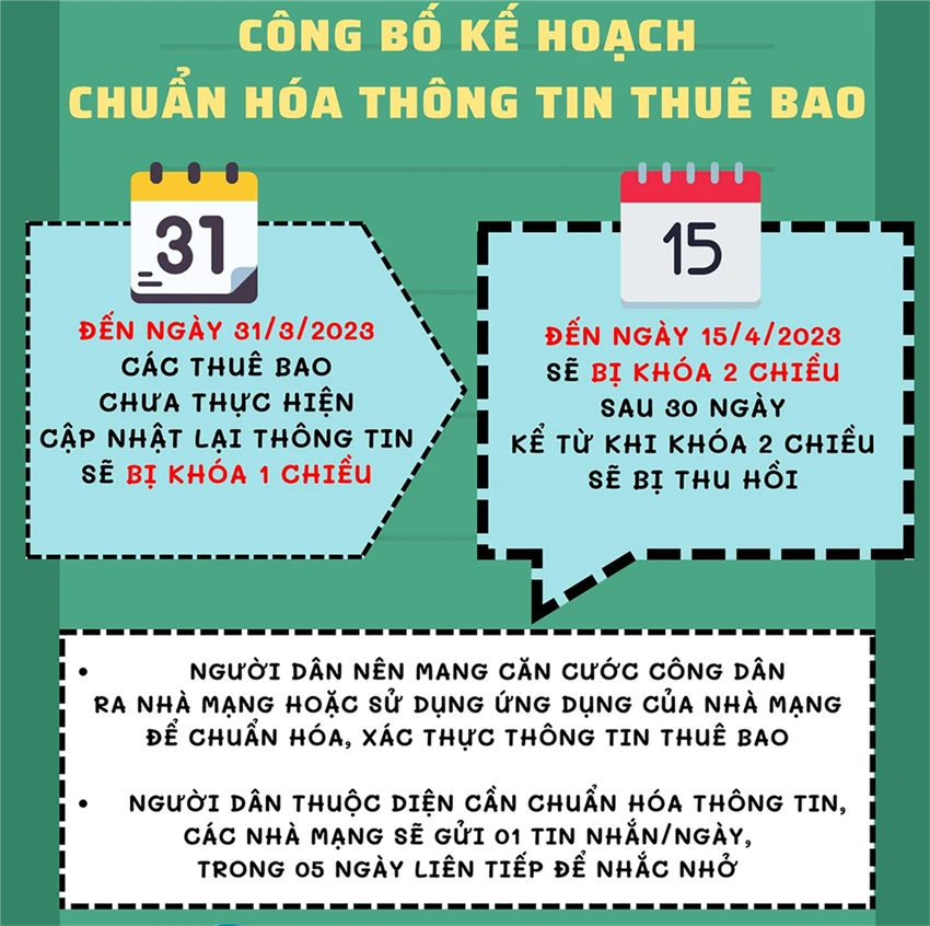 Người dân cần làm theo các bước trên để chuẩn hóa thuê bao di động.