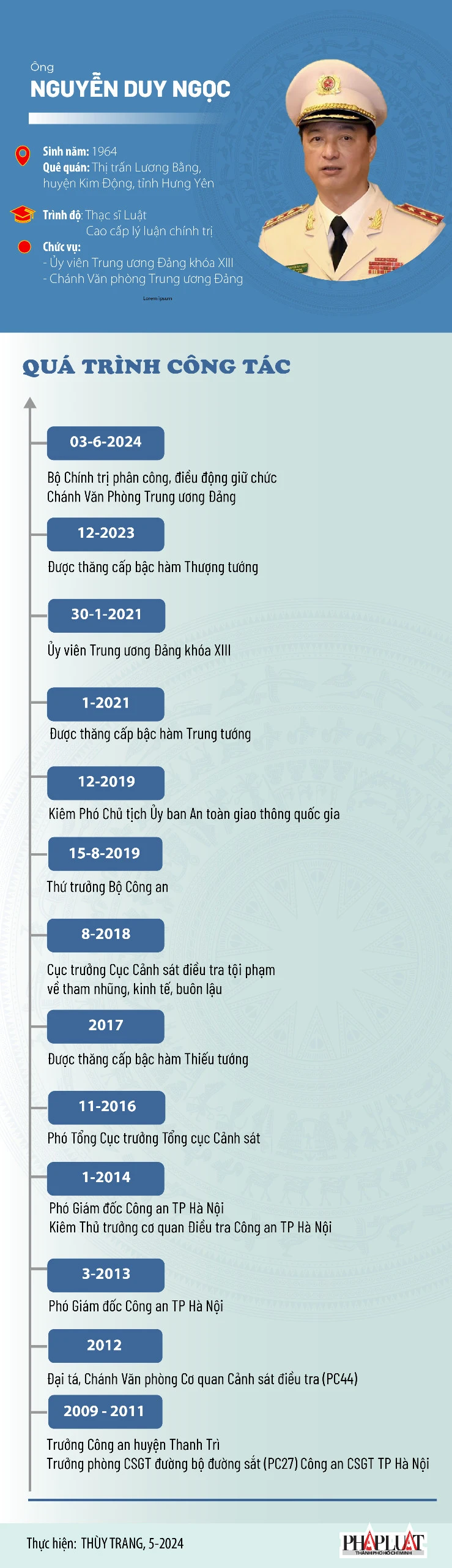 nguyen-duy-ngoc.jpg