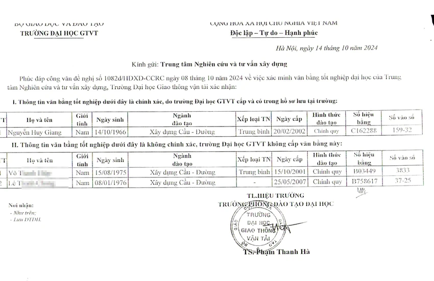 Phó Giám đốc Ban Quản lý dự án ở Đắk Nông sử dụng bằng đại học không hợp pháp