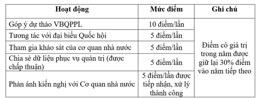 sua_bo-cong-an-cong-dan-so.jpg