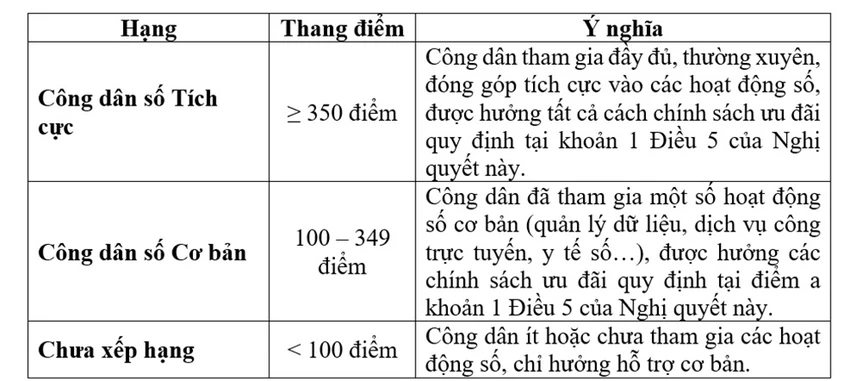 sua_cong-dan-so.jpg