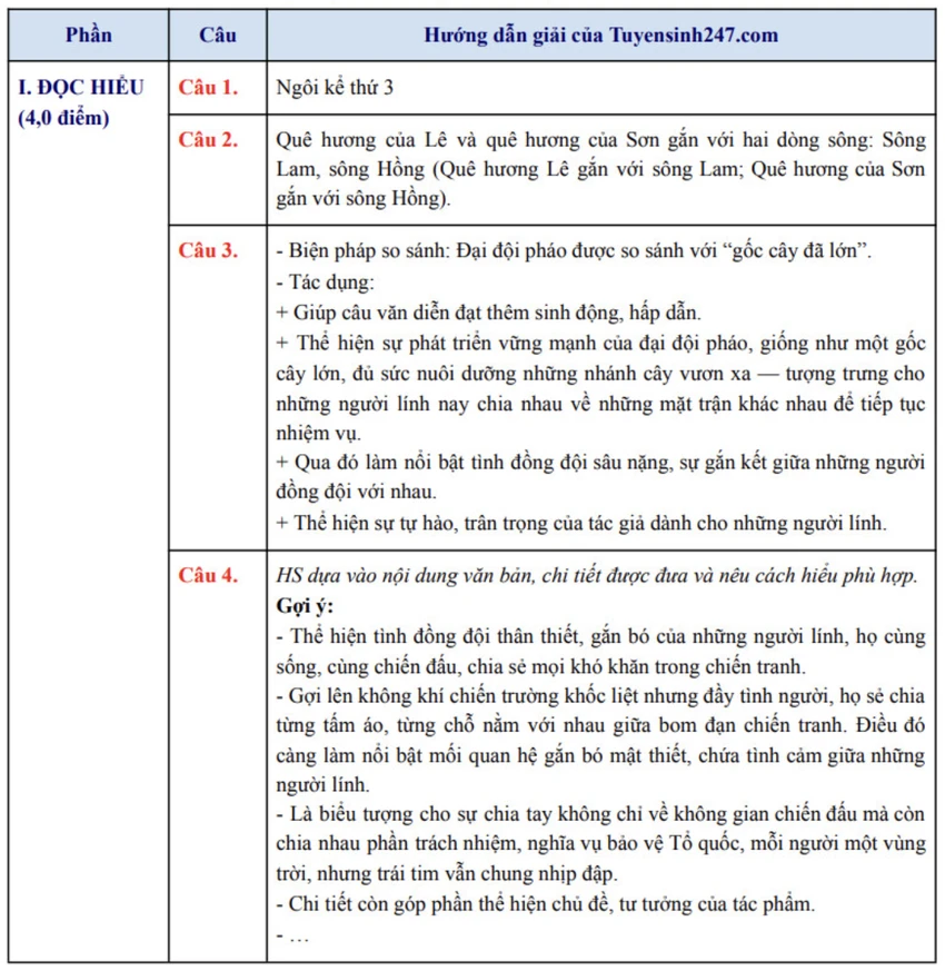 môn Văn thi tốt nghiệp THPT 2025 1.png