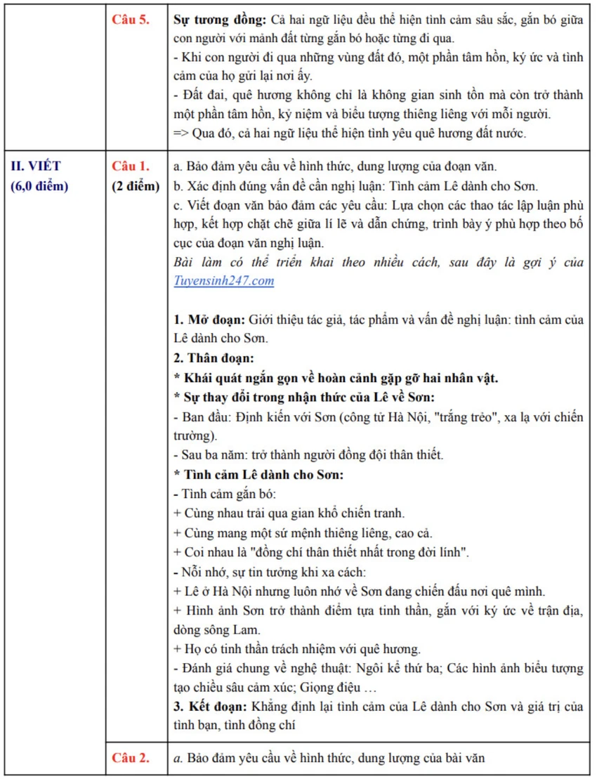 môn Văn thi tốt nghiệp THPT 2025 2.png