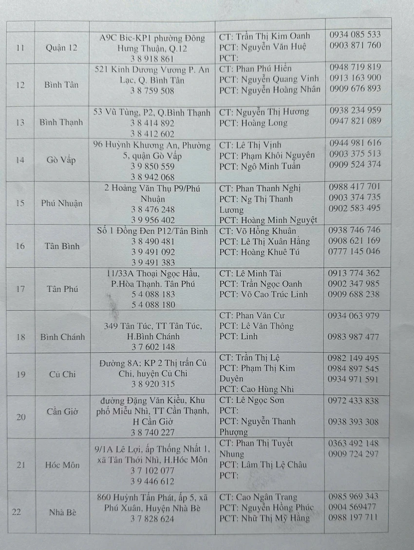 thong-bao-thay-doi-dia-diem-tiep-nhan-hang-hoa-ung-ho-dong-bao-bi-thiet-hai-do-thien-tai.jpg
