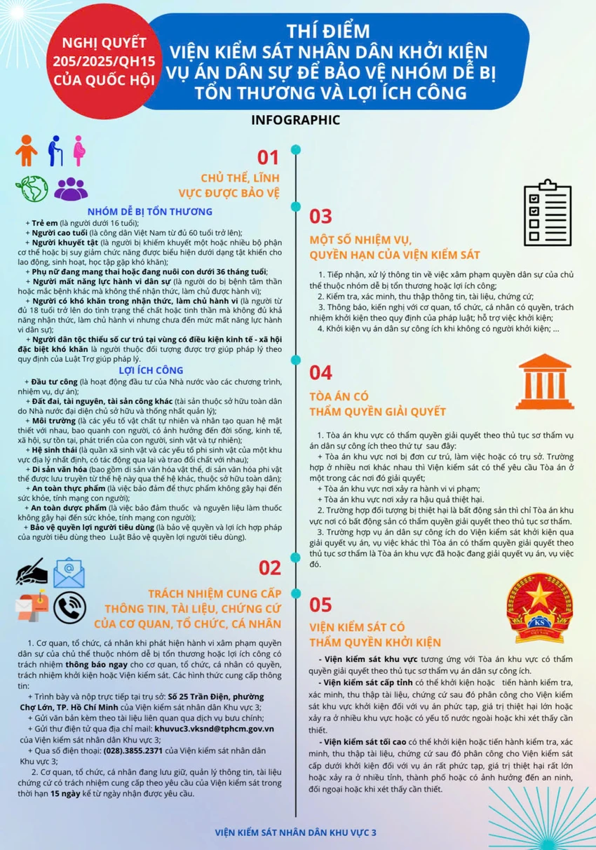 vksnd-khu-vuc-3-tp-hcm-trien-khai-nghi-quyet-205-2025-qh15-chu-dong-bao-ve-nguoi-yeu-the-va-loi-ich-cong.jpg