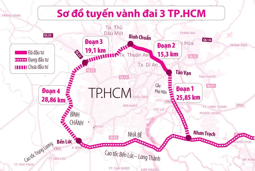 Sơ đồ dự án đường vành đai 3 TP.HCM. Đồ họa: HỒ TRANG Sơ đồ dự án đường vành đai 3 TP.HCM. Đồ họa: HỒ TRANG