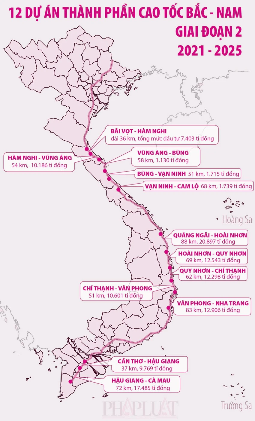 Cao tốc Bắc - Nam giai đoạn 2 hoàn thành sẽ giúp kết nối bốn vùng kinh tế trọng điểm Bắc bộ, miền Trung, phía Nam và ĐBSCL. Đồ họa: HỒ TRANG Cao tốc Bắc - Nam giai đoạn 2 hoàn thành sẽ giúp kết nối bốn vùng kinh tế trọng điểm Bắc bộ, miền Trung, phía Nam và ĐBSCL. Đồ họa: HỒ TRANG